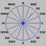 Wind Rose